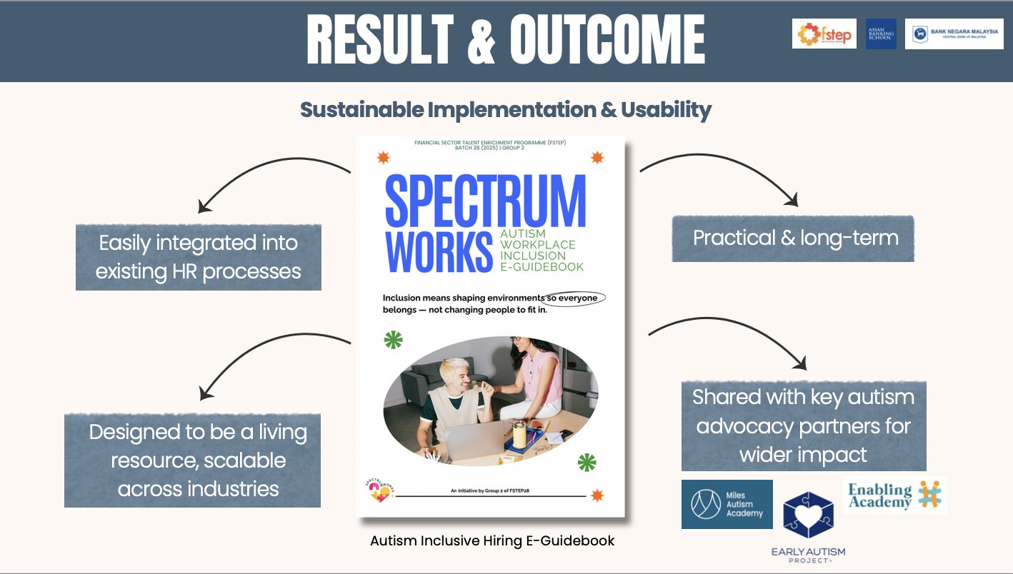 Spectrum Works - Symphony Learning Solutions