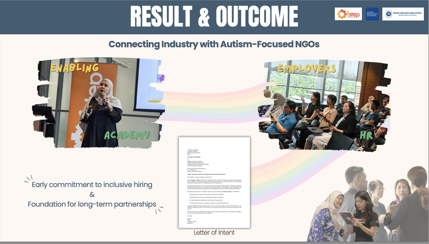 Spectrum Works - Symphony Learning Solutions